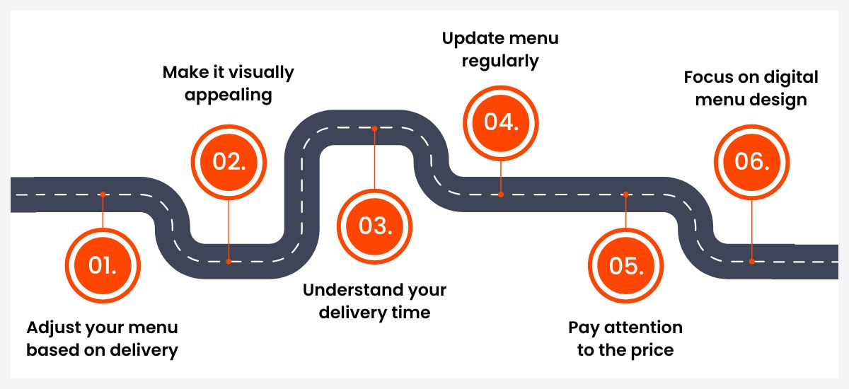 restaurant menu optimization for delivery