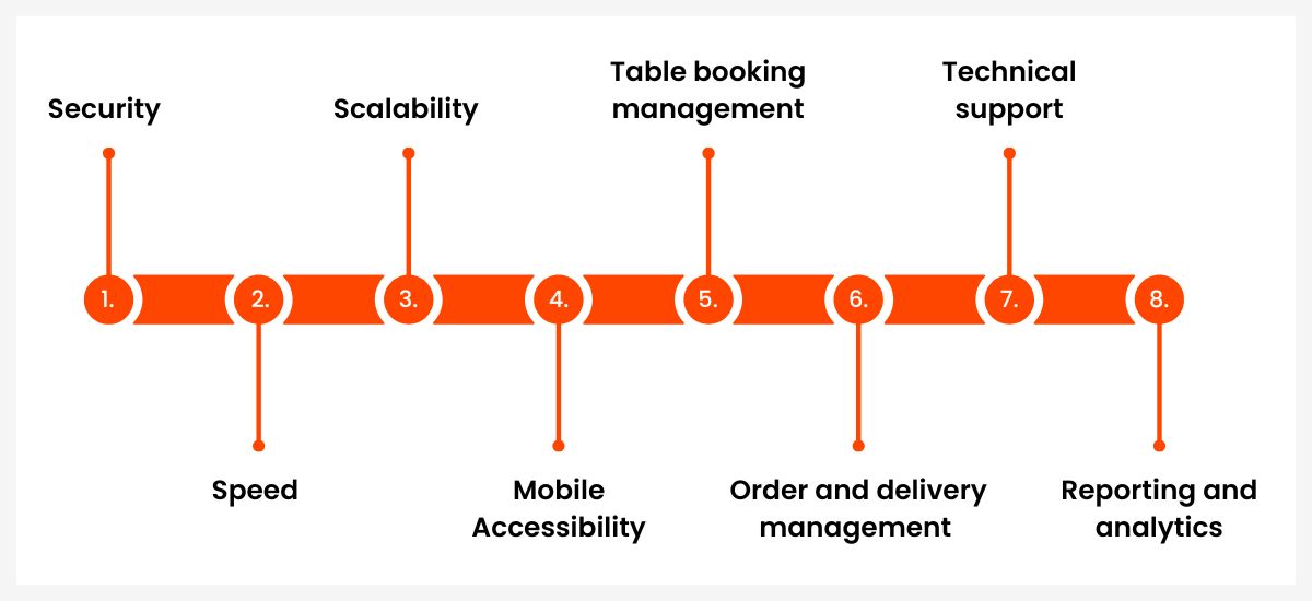 best restaurant management software features