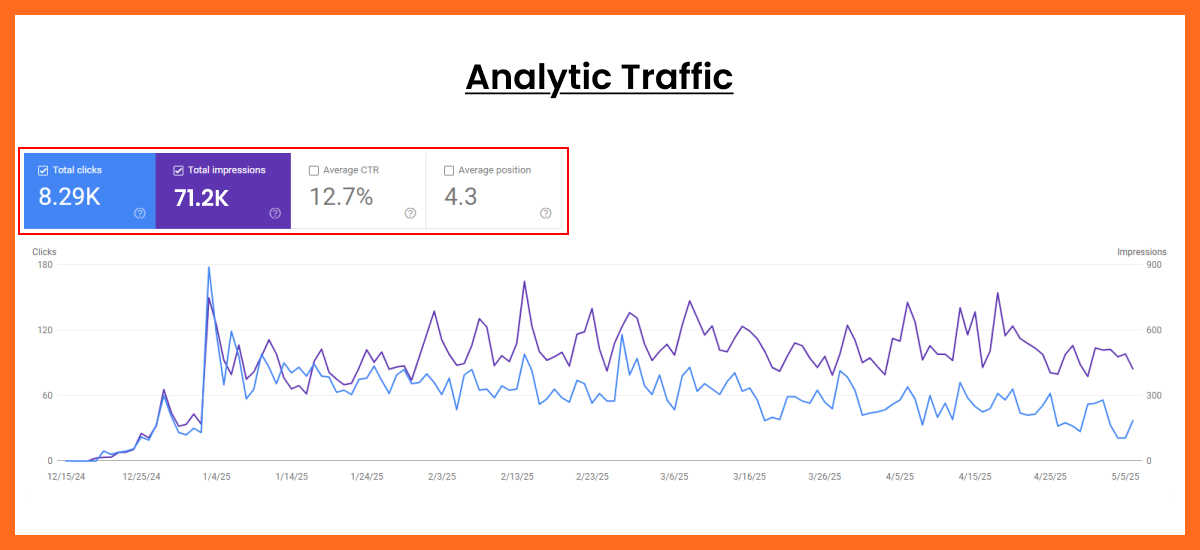 Analytic Traffic Report