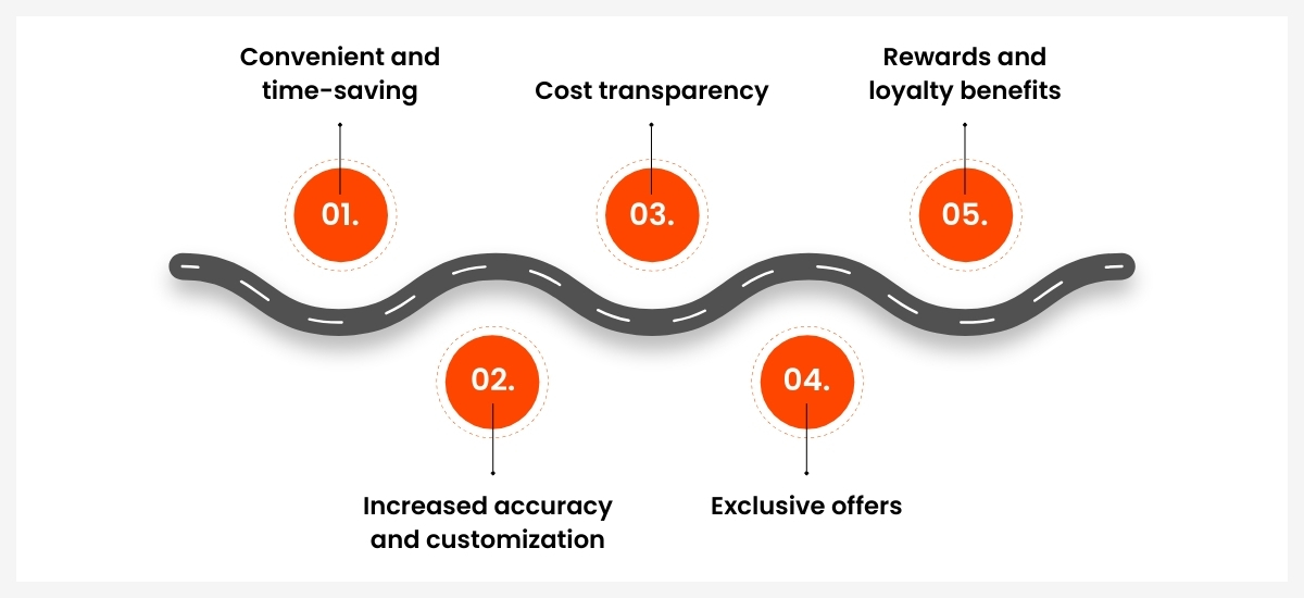 Reasons for customer preference in ordering online directly from restaurants