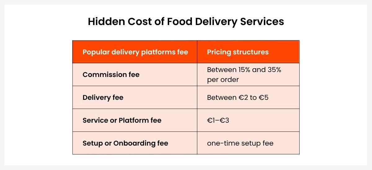 Quick look at the pricing structures