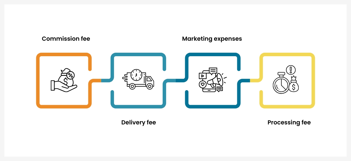 the cost of delivery apps