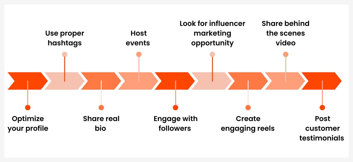 FoodMato - Instagram marketing